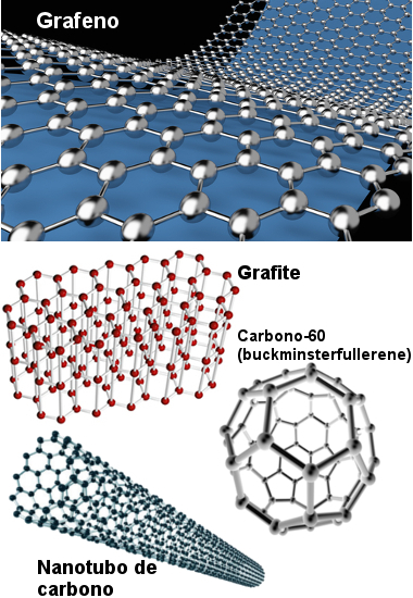 Estruturas de alotrópos do carbono – grafeno, grafite, C-60 e nanotubo de carbono