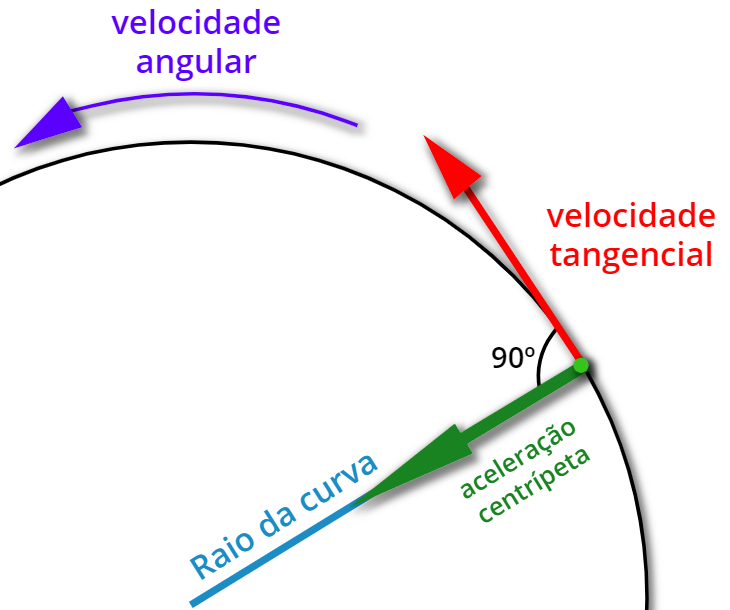 O que é momento linear? - Brasil Escola