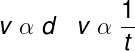 A velocidade (v) é proporcional à distância percorrida (d) e inversamente proporcional ao tempo (t).