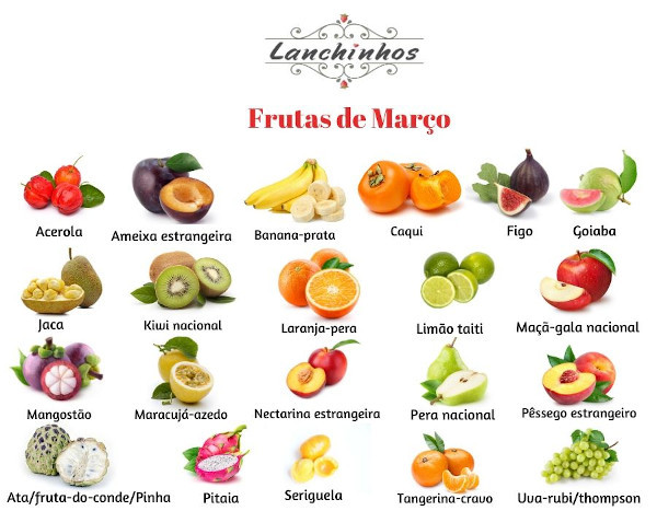 Aprenda o nome de algumas frutas em inglês - Cultural