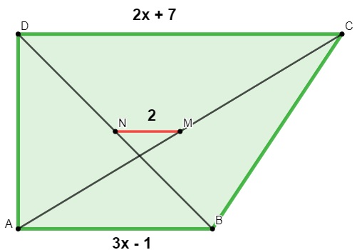 Representação do número trapezoidal μ(x) em suas respectivas base