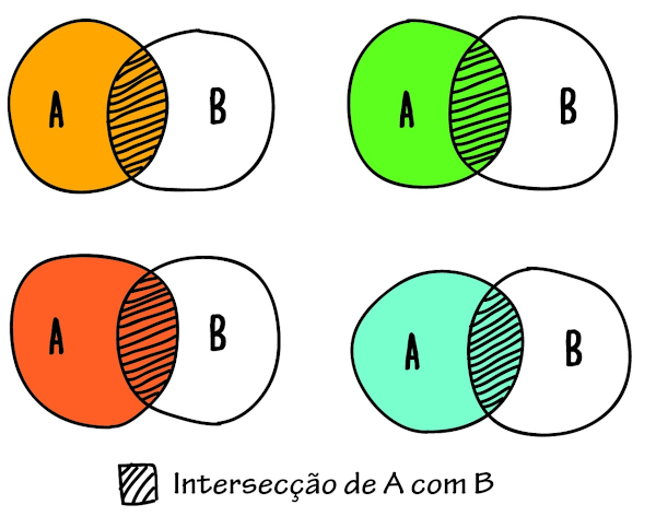 Notações Matemáticas 