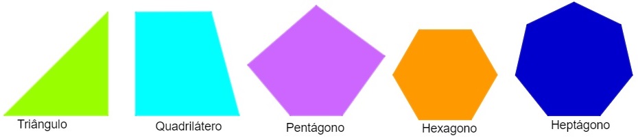 Os polígonos são nomeados de acordo com o número de lados.