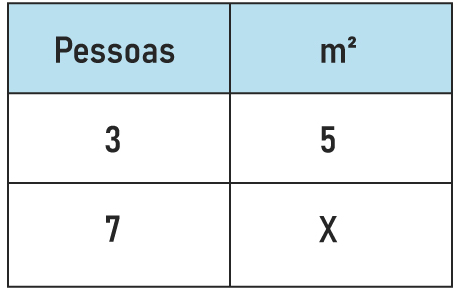 A regra do quadrado 