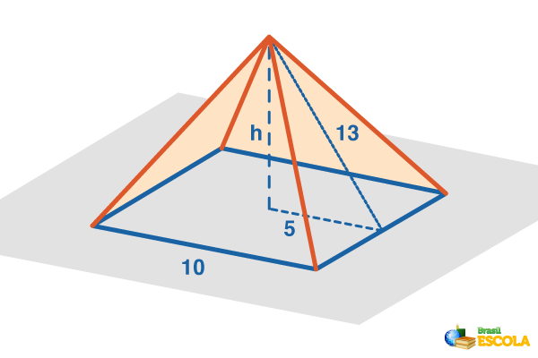 Exemplo de pirâmide de base quadrada