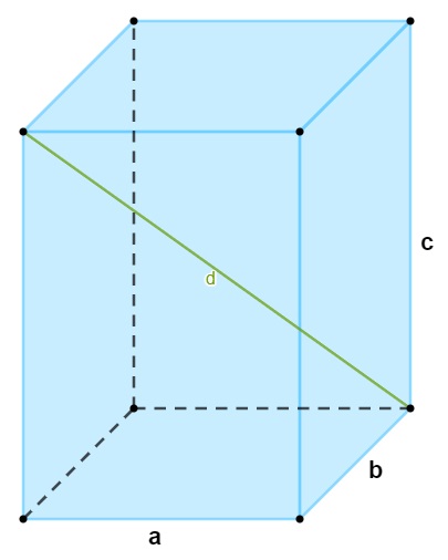 Diagonal do paralelepípedo
