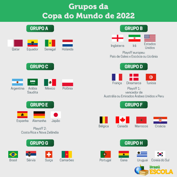 Grupos Copa 2022