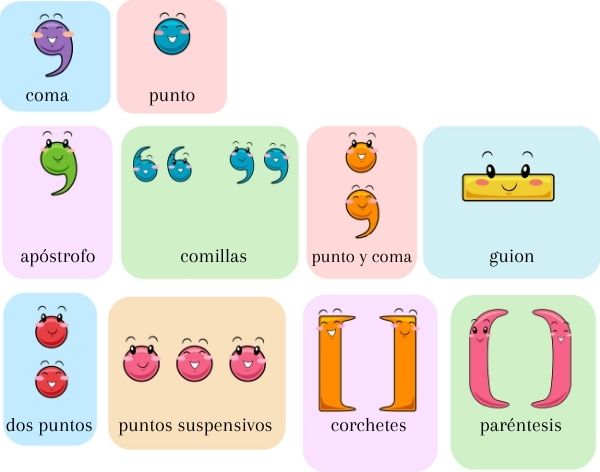 Pontuação: tipos de sinais, regras, exemplos e resumo