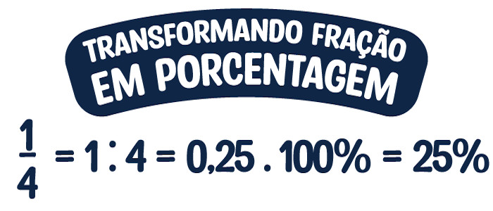 Simplificação de Fração Como simplificar fração em 2 passos