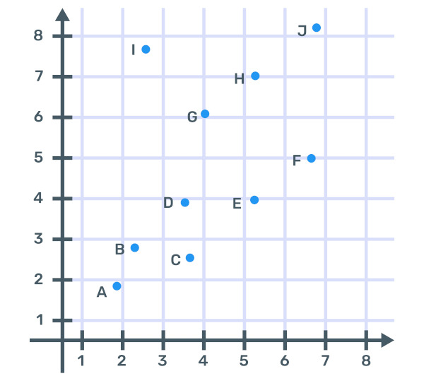 Problemas de matemática - 3º ou 4º ano - Acessaber