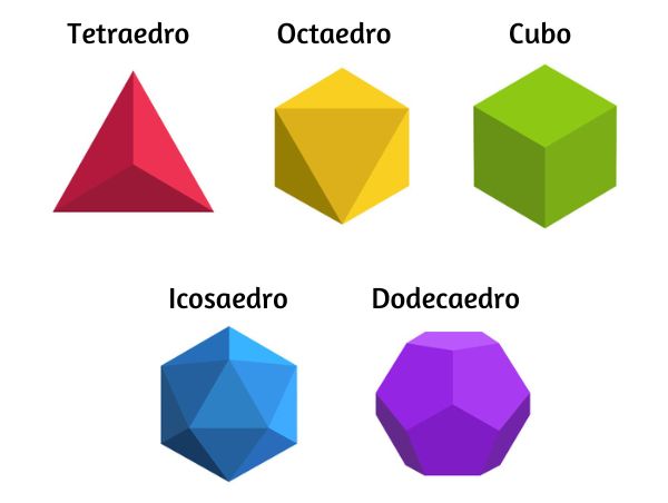 UDESC 2010, Geometria Espacial. 