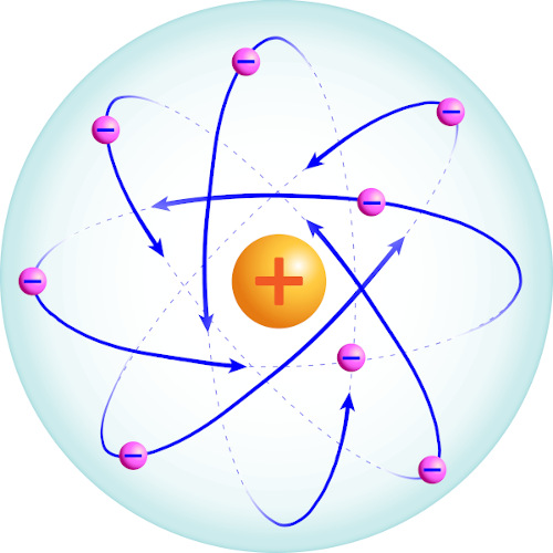 Ilustração representando o modelo atômico de Rutherford, comparado ao Sistema Solar e conhecido como modelo planetário