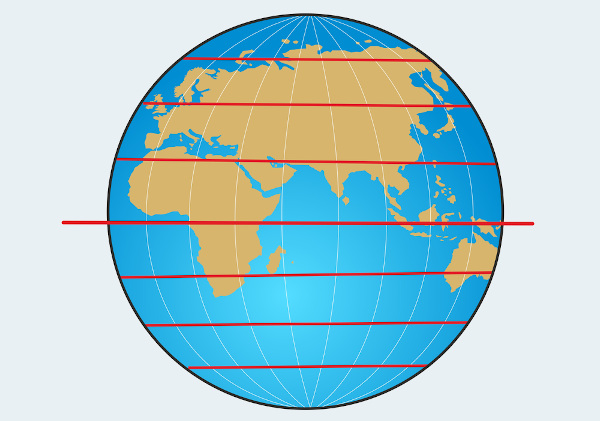 Demarcação de latitudes em globo terrestre.