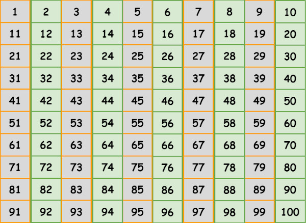 Números pares e ímpares imprimível 3ª série planilhas