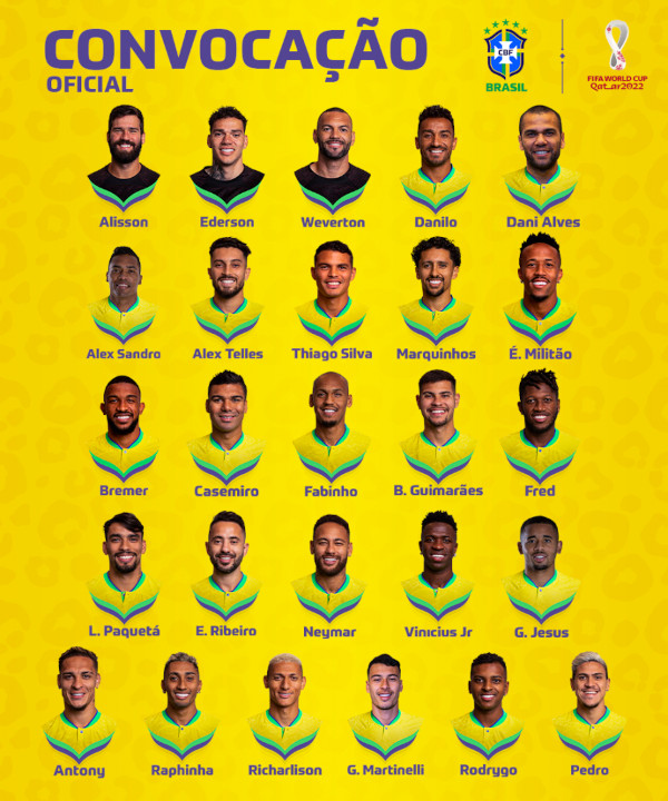 Lista de convocados da Seleção Brasileira para a Copa do Mundo de 2022.