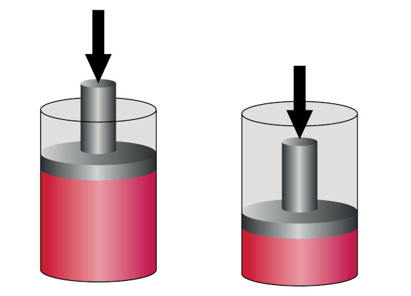 Esquema ilustrativo de compressão adiabática, com pistão movendo-se para baixo.