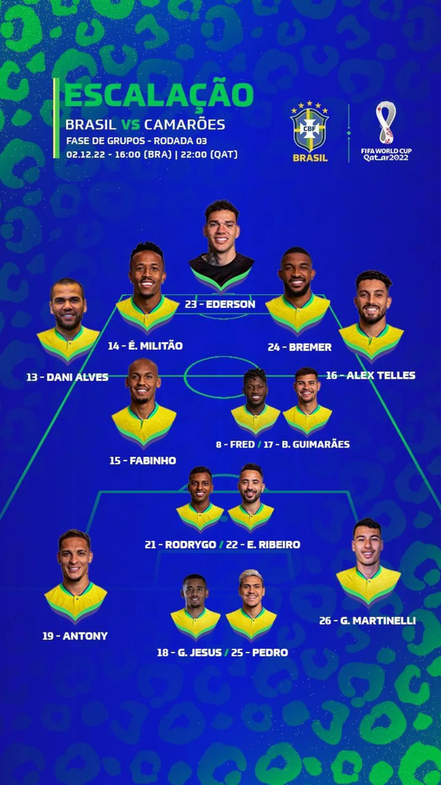 Escalação Quadro na cor azul mostra foto dos jogadores do Brasil em suas posições no campo