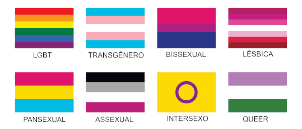 Bandeiras de grupos que integram a sigla LGBTQIA+.