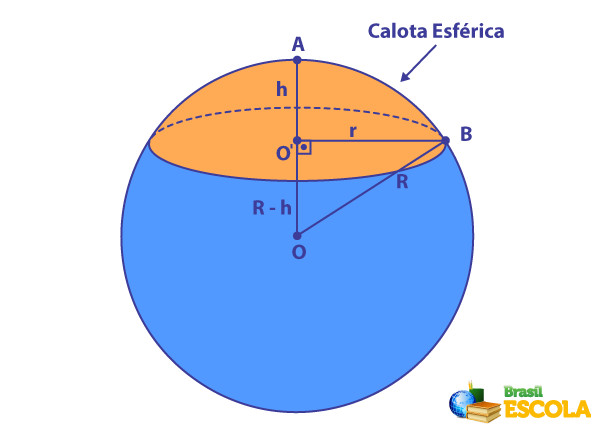 Ilustração mostrando a relação pitagórica que existe entre a altura da esfera, o raio da esfera e o raio da calota esférica.