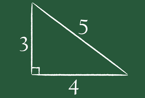  Triângulo pitagórico com a tripla pitagórica (3, 4, 5), que pode ser obtida pelo teorema de Pitágoras.