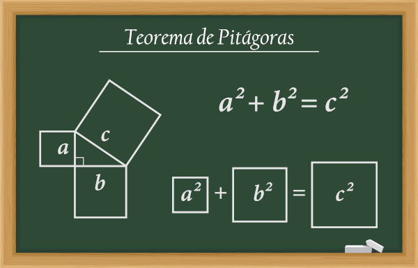 Fórmula e demonstração do teorema de Pitágoras.