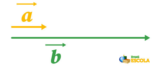  Vetores a e b, com tamanhos de 1 unidade e de 4 unidades.
