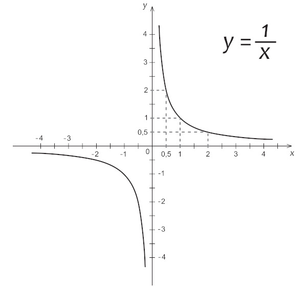 Notação Matemática em geometria