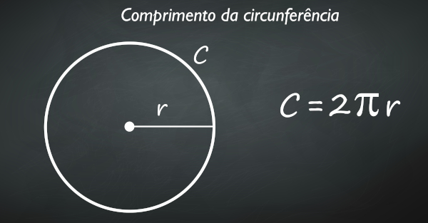 Fórmula para o cálculo do comprimento da circunferência de raio r.