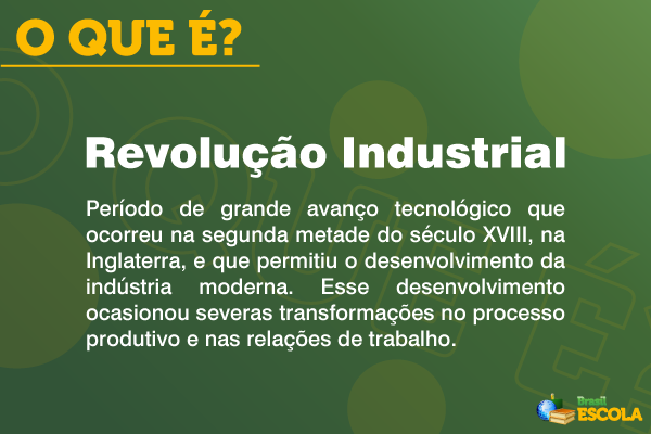 Imagem traz o conceito de Revolução Industrial em fundo verde.