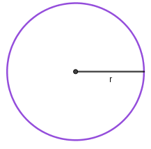 Circunferência em texto sobre área do círculo.
