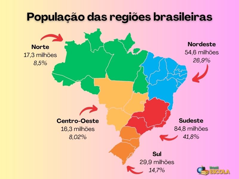 Mapa do Brasil com a população de cada região brasileira