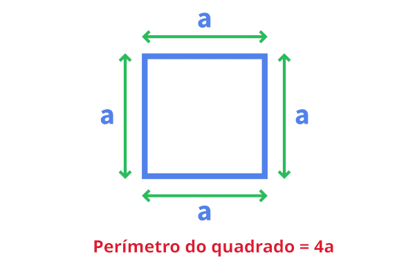 Fórmula do perímetro do quadrado.