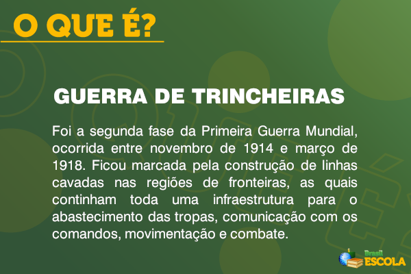 Quadro com o conceito de Guerra de Trincheiras na Primeira Guerra Mundial. Título: guerra-trincheiras