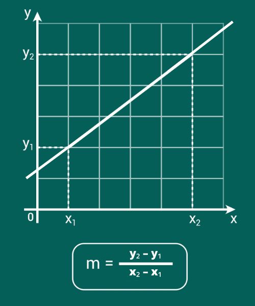 Distância entre dois pontos: como calcular - Brasil Escola