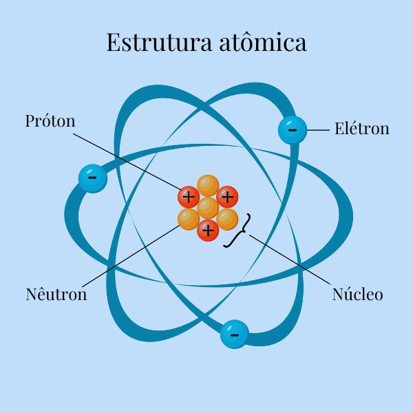 Prótons - O que é, estrutura, conceito e definição