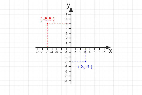 O que é momento linear? - Brasil Escola