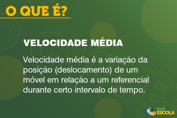 Conceito de Velocidade média.