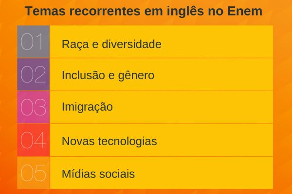 Inglês - Cronograma de estudos e gramática