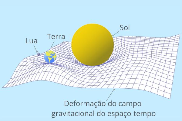 Representação artística do tecido espaço-tempo da teoria da relatividade geral.
