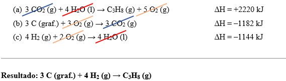 Soma de reações para obtenção de reação geral em cálculo com a lei de Hess.