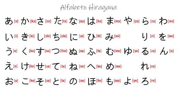 Alfabeto japonês Hiragana.