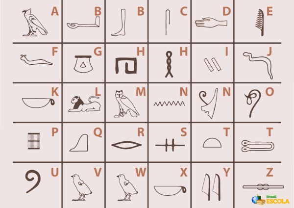Tabela de hieróglifos.