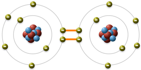 Representação gráfica das interações entre os elétrons de valência dos átomos participantes.