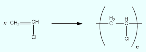 Polimerização por adição, um dos processos de formação dos polímeros.