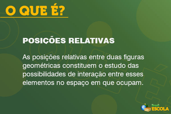 Conceito de posições relativas.