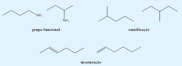 Tipos de isomeria de posição, exemplos de isomeria plana.