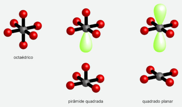 Geometrias moleculares possíveis no arranjo espacial octaédrico.