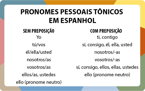 Pronomes pessoais tônicos em español.