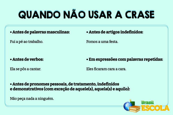 Quadro com dicas sobre quando não usar crase.