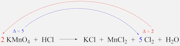 Inversão da variação em balanceamento químico pelo método redox.